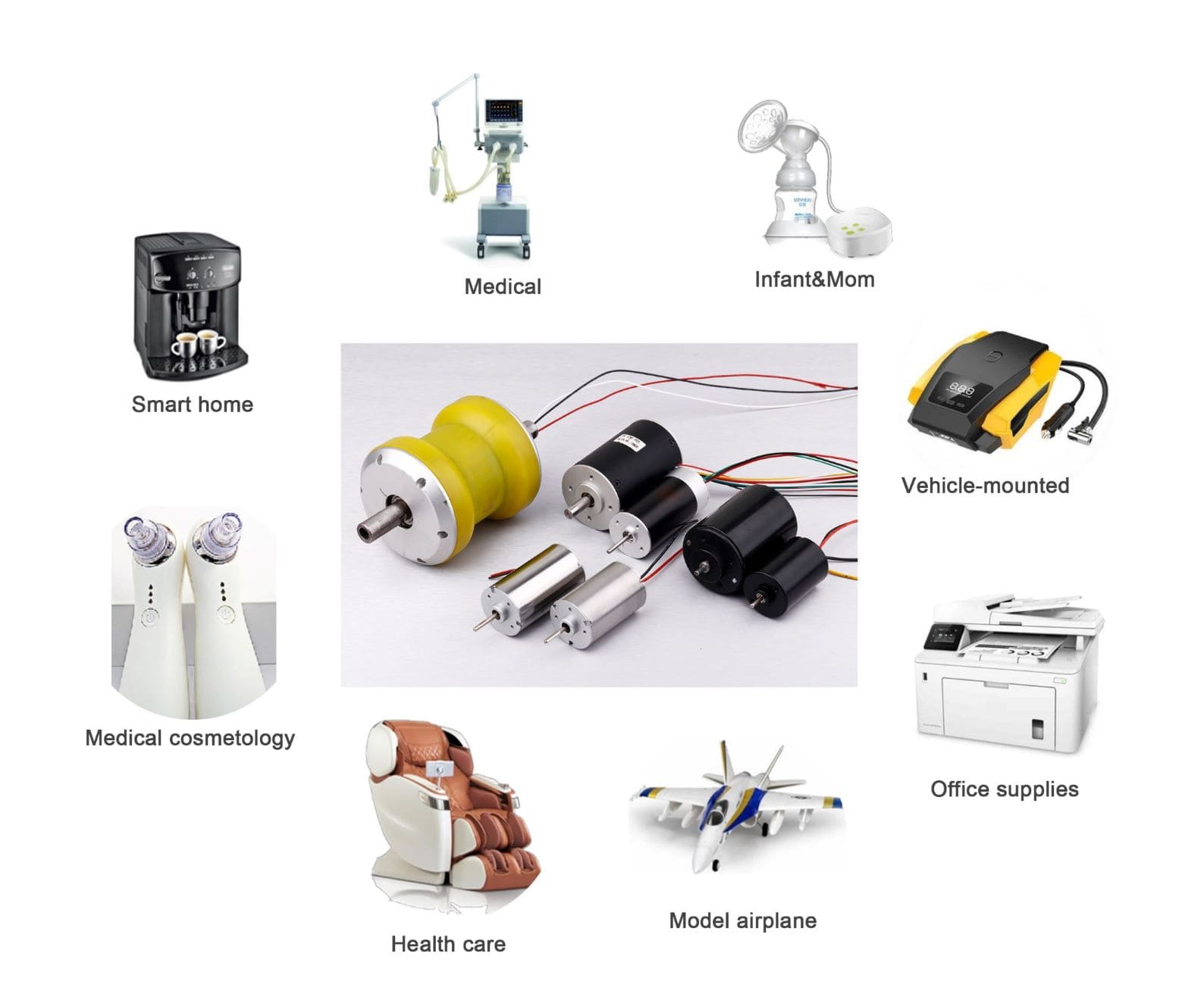 12v brushless motor application