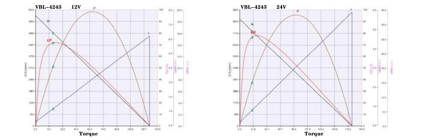 4243 performance curve 4243 performance curve